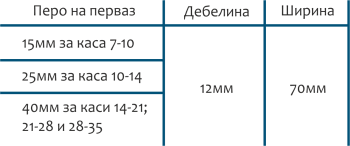 Перо первази
