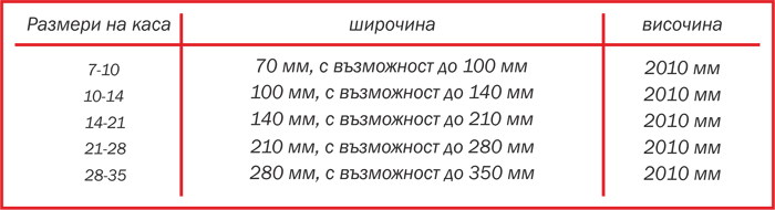 Размери на каса